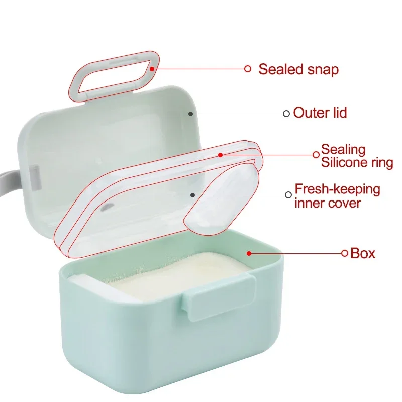 Tragbare Babynahrung-Aufbewahr – Food Storage Essentials Bewertung und Preis